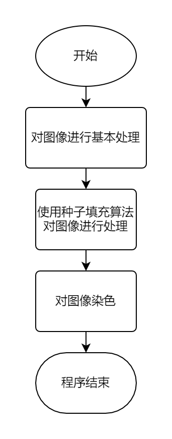 种子填充法