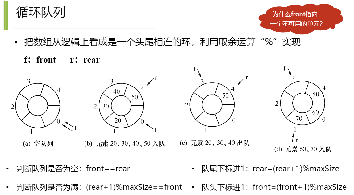 循环队列